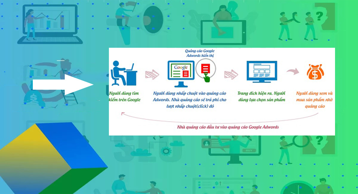 Quảng cáo google tiếp cận khách hàng nhanh chóng